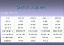 현대자동차 기업소개와 재무분석 27페이지