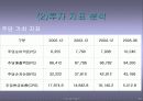 현대자동차 기업소개와 재무분석 28페이지
