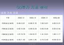 현대자동차 기업소개와 재무분석 30페이지