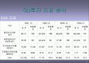 현대자동차 기업소개와 재무분석 31페이지