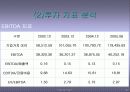 현대자동차 기업소개와 재무분석 32페이지