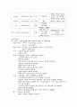 copd[만성폐쇄성폐질환] Case Study 9페이지