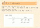 국제무역론-무역정책의 정치경제학 3페이지