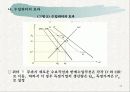 국제무역론-무역정책과_시장구조 11페이지