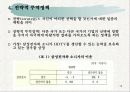 국제무역론-무역정책과_시장구조 16페이지