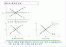 총공급과 총수요 그리고 일반균형 13페이지