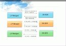 글로벌재무전략 14페이지