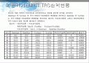 글로벌재무전략 15페이지