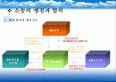 글로벌재무전략 23페이지