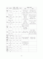 직장암 케이스 9페이지