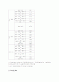분양가상한제도 22페이지