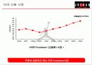 나이키 '에어 조던'마케팅 전략 8페이지