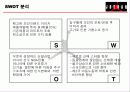 나이키 '에어 조던'마케팅 전략 9페이지
