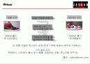나이키 '에어 조던'마케팅 전략 15페이지