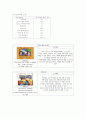 교수.학습용 소프트웨어의 평가와 장애아동을 위한 교육용 소프트웨어의 활용 5페이지