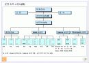 카지노사업계획서(캄보디아) 12페이지