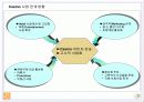 카지노사업계획서(캄보디아) 15페이지