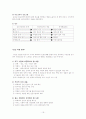 의료사회사업론 19페이지