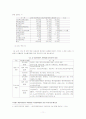 의료영역에서 기금모금의 특성과 필요성(보고서). 11페이지