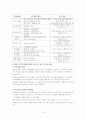 팀협력의 개념 및 필요성 15페이지