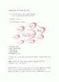 중증질환  42페이지