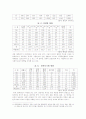 새터민기초자료 4페이지