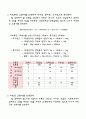 식품교환표를 이용한 식단구성 7페이지