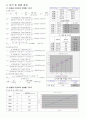 [기계공학실험]스트레인게이지를 이용한 응력 구하기 ,스트레인게이지 사용예, 사용제품 2페이지