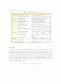 학교도서관 운영의 이론과 실제 7페이지