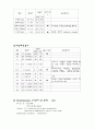   폐암 케이스  3페이지
