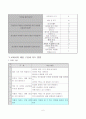 교과서의 내용 구성과 지도 방법 6페이지