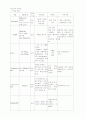 폐렴casestudy  8페이지