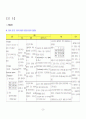 폐렴아동 케이스 24페이지