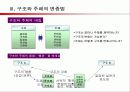 변동론수업자료(구조와주체 7페이지