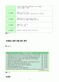 파킨슨case 5페이지