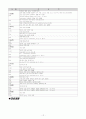 파킨슨case 12페이지