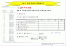 질량측정과 액체 옮기기 11페이지