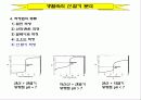 생활속의 산염기 분석 3페이지