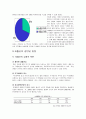 노령화와 출산율 5페이지