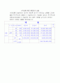 시장성분석(아파트건축사업)-대구동구 40페이지