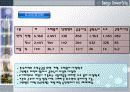 송파신도시개발자료PPT 11페이지