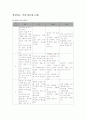 0세부터 5세까지 아동의 언어발달 1페이지