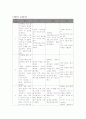 0세부터 5세까지 아동의 언어발달 3페이지