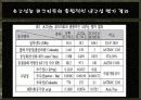 초성능 콘트리트 발표ppt 16페이지