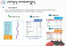 [광고기획안] 게임 콘솔 닌텐도 WII(위) 광고기획서 6페이지