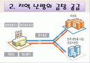 지역난방 중에서 급탕방식의 연구 및 발표  4페이지