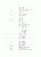 중환자실케이스 (DIC, 임신중 급성 지방간, 급성신부전) 7페이지