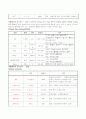 중환자실케이스 (DIC, 임신중 급성 지방간, 급성신부전) 9페이지
