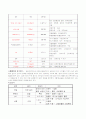 중환자실케이스 (DIC, 임신중 급성 지방간, 급성신부전) 10페이지