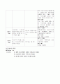 중환자실케이스 (DIC, 임신중 급성 지방간, 급성신부전) 13페이지
